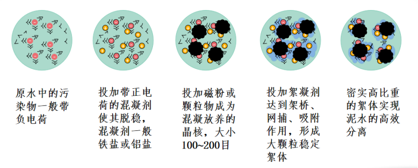 2、核心技術(shù)及工藝情況介紹132.png