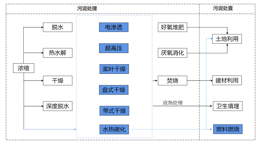 2、核心技術(shù)及工藝情況介紹26.png
