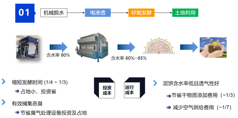 2、核心技術(shù)及工藝情況介紹28.png