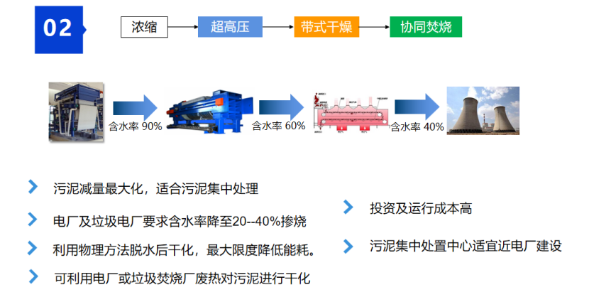2、核心技術(shù)及工藝情況介紹32.png
